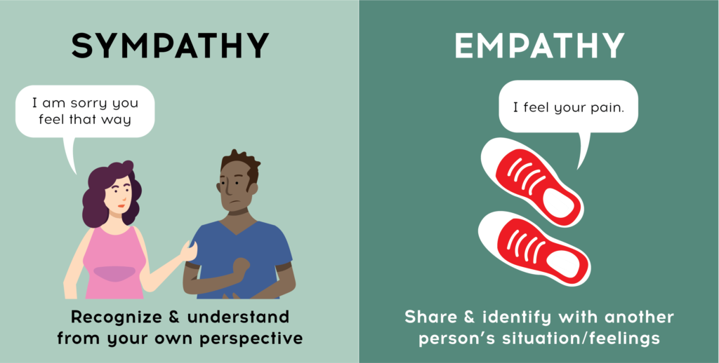 Sympathy versus Empathy